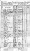 1885 Minnesota State Census